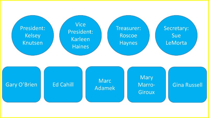 Board of Directors