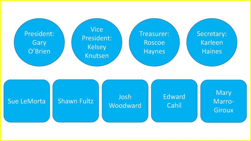 Board of Directors
